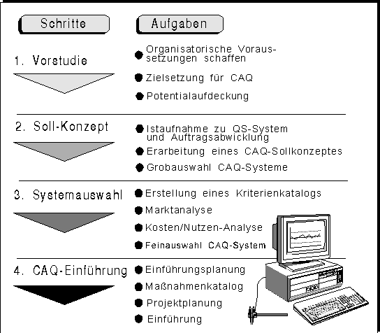 Auswahl von CAQSystemen